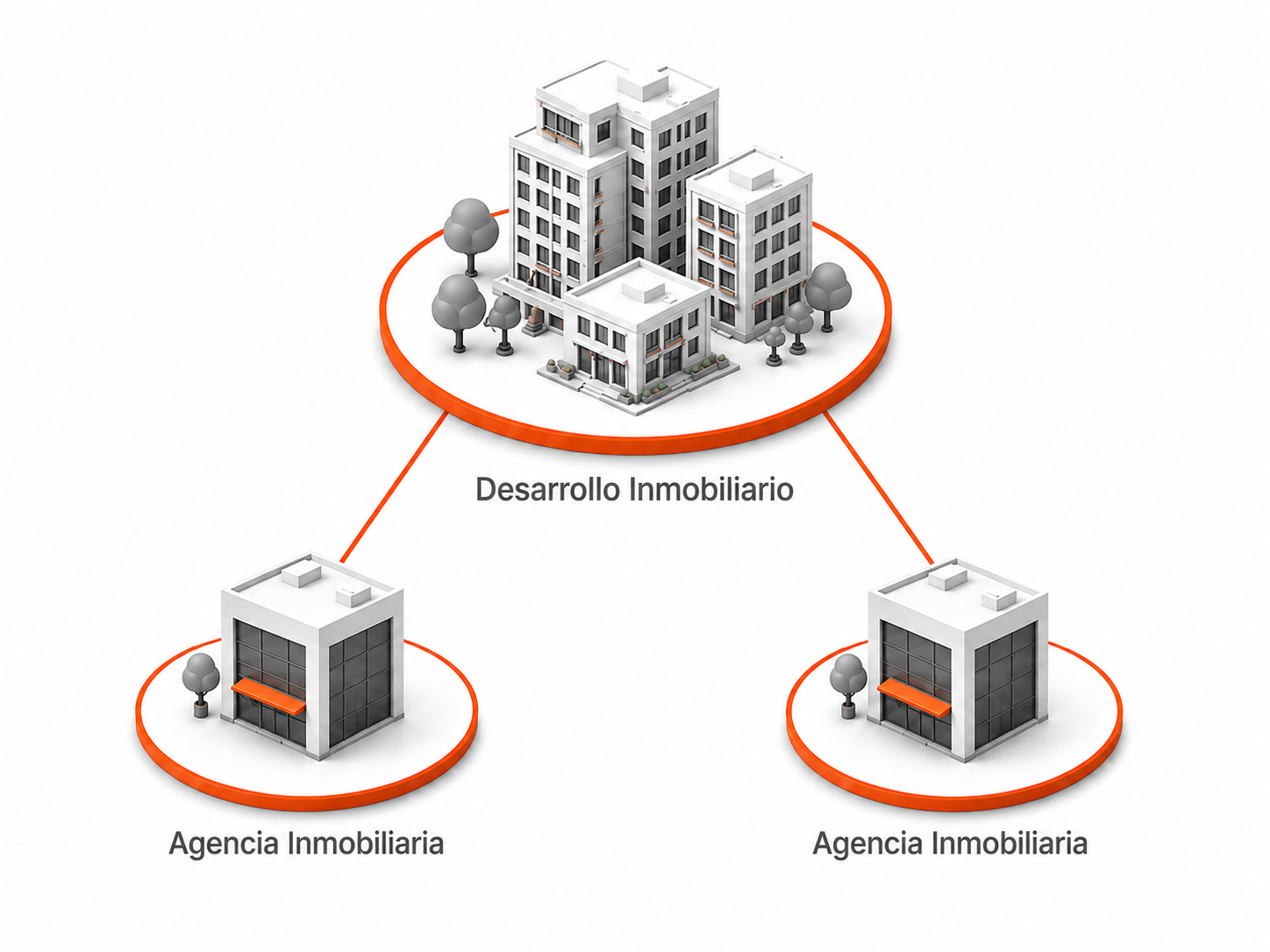 empresas
